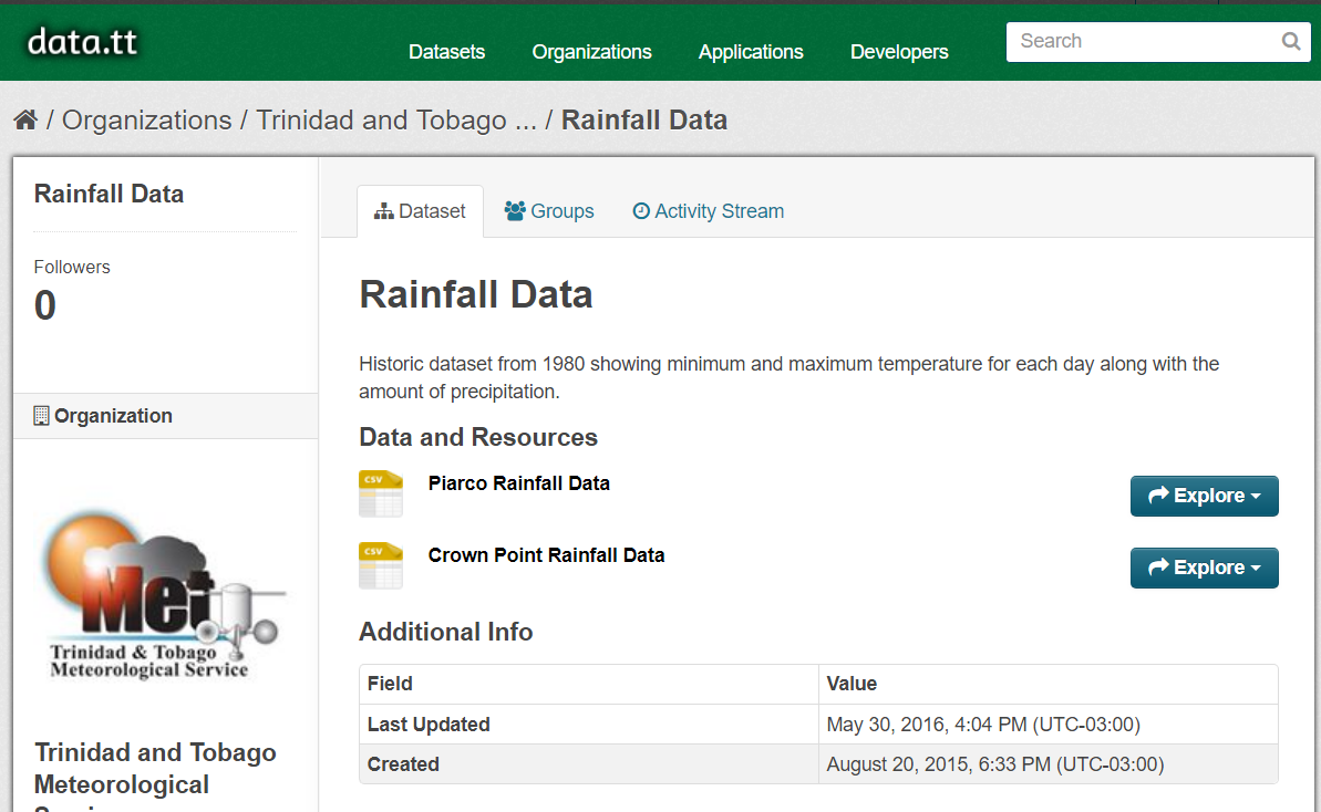 rainfall data